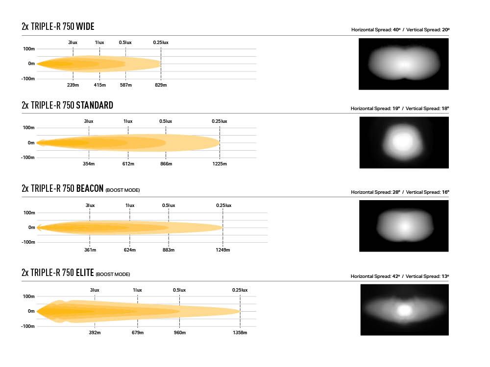 Ineos Grenadier iluvõre set | LAZER Triple-R 750 - Image 6